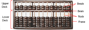 abacus image